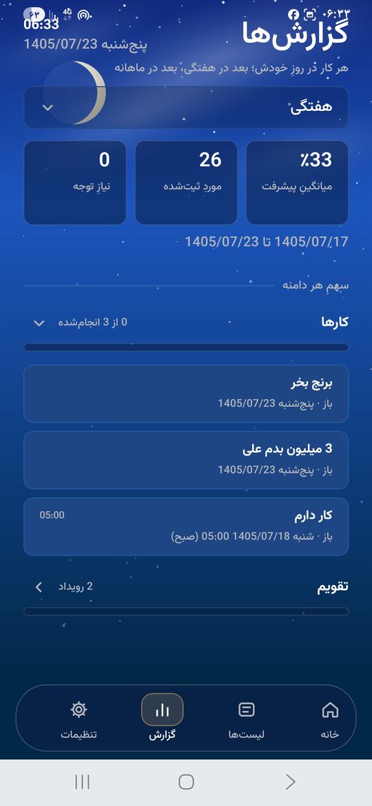 گزارش‌ها در روزیار